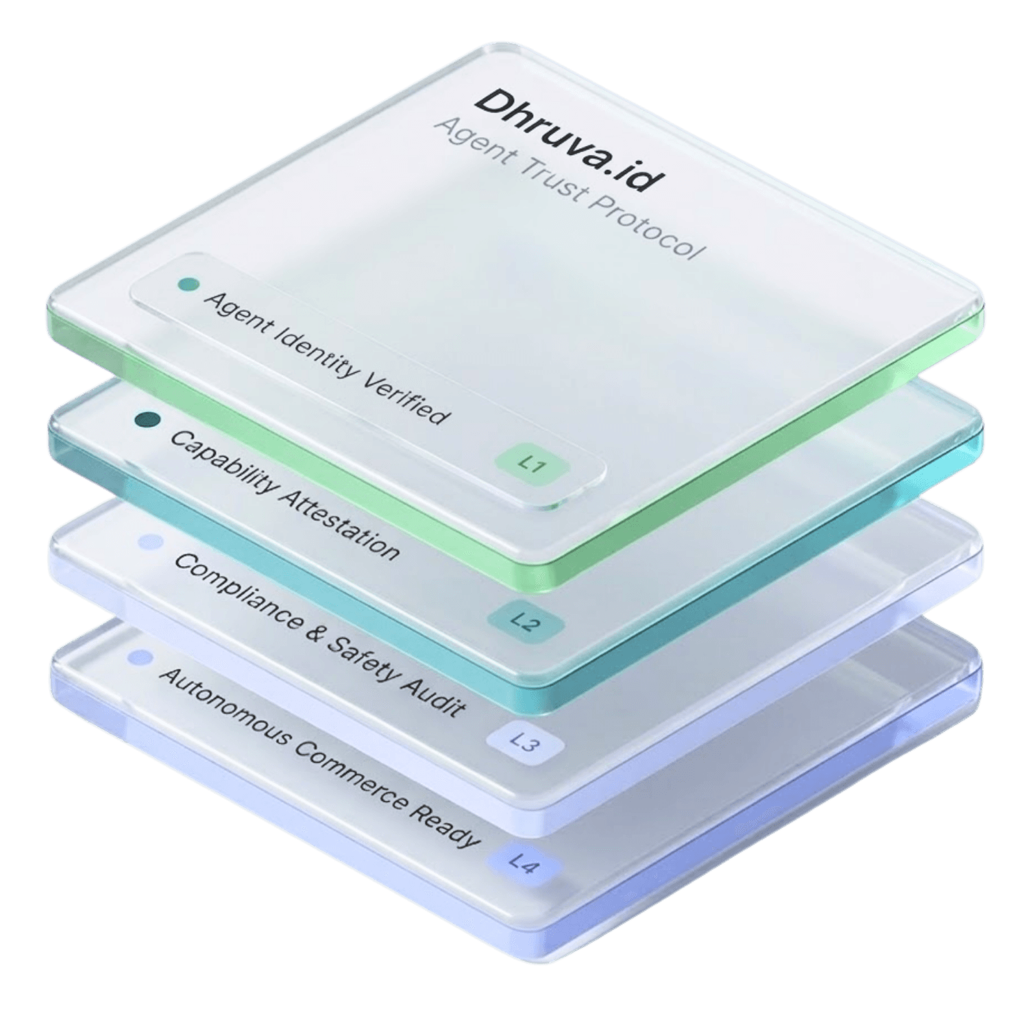 Dhruva.id product preview